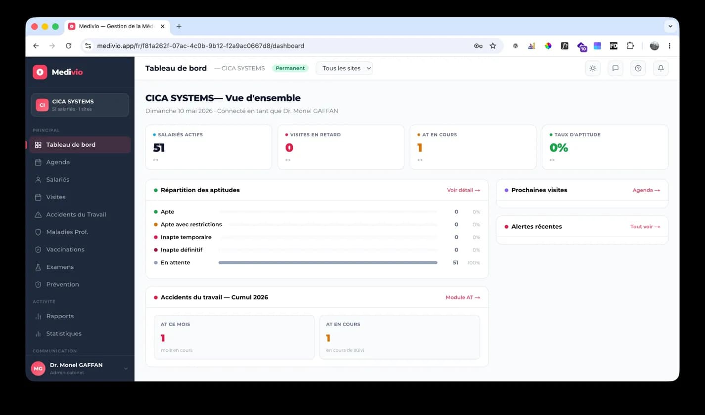 Tableau de bord Medivio : salariés actifs, visites en retard, répartition des aptitudes et cumul des accidents du travail